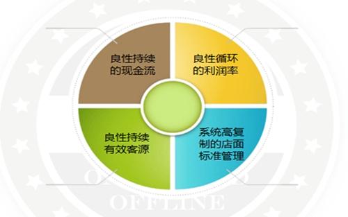 破解工業(yè)互聯(lián)網(wǎng)智能化網(wǎng)絡(luò)技術(shù)開(kāi)發(fā)的四大難點(diǎn)