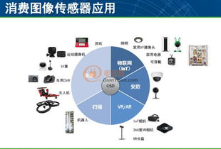 圖像感知技術驅動創新產品開發，貼近視覺需求引領網絡技術新浪潮