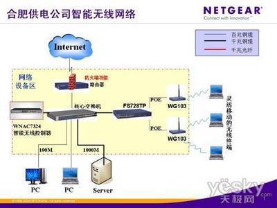 合肥供電公司W(wǎng)LAN無線網(wǎng)絡(luò)商用上線，開啟智慧電力新時(shí)代