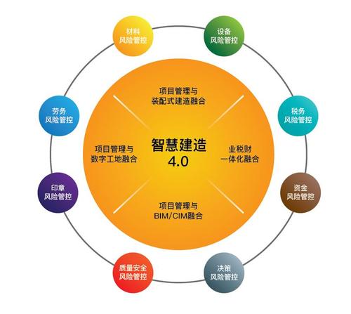 新基建賦能建筑裝飾 5G驅(qū)動(dòng)設(shè)計(jì)升級(jí)，設(shè)計(jì)企業(yè)挖掘新價(jià)值與新增長(zhǎng)