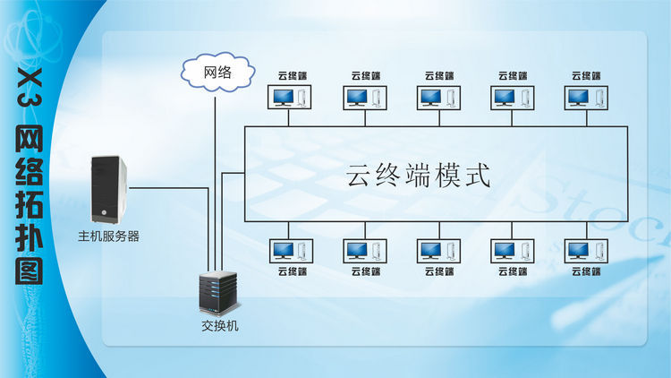 供應(yīng) 產(chǎn)線電子作業(yè)指導(dǎo)ESOP桌面云終端迷你電腦X3_產(chǎn)線云終端_桌面云電腦_深圳市華科智能 - 商國(guó)互聯(lián)網(wǎng)