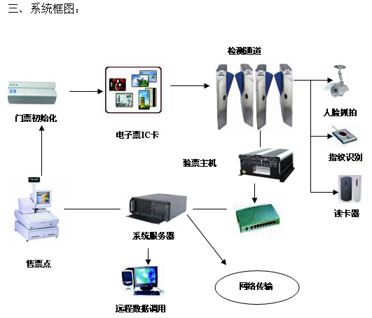 研祥技術(shù)驅(qū)動(dòng) 奧運(yùn)電子門票與網(wǎng)絡(luò)技術(shù)的融合創(chuàng)新